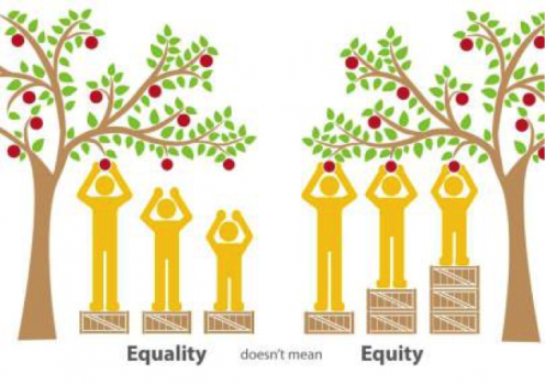 International Women’s Day – Women’s Equity Vs. Equality - Together ...